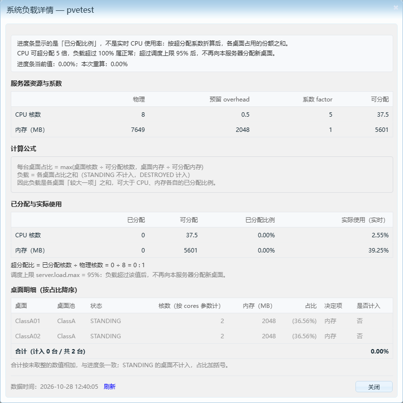 系统负载详情